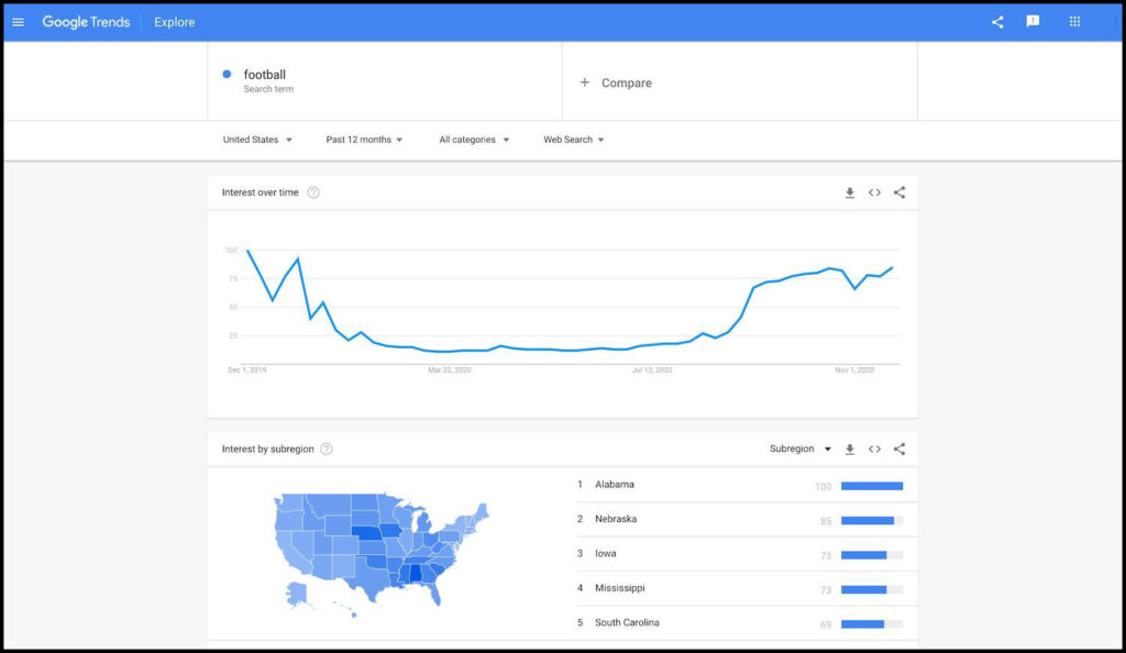 Google Trends